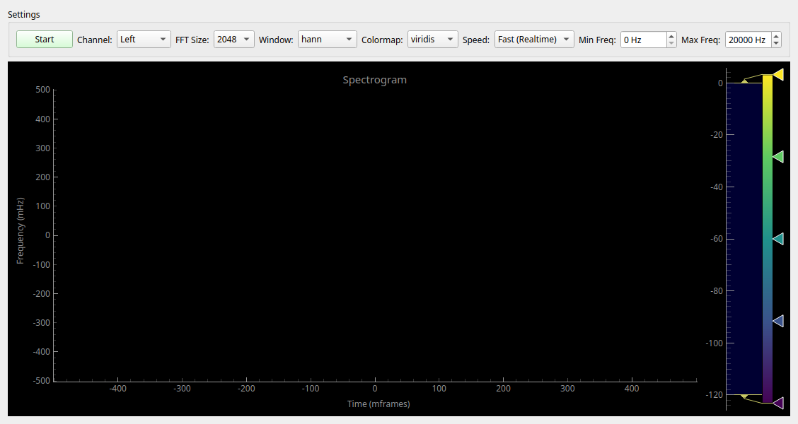 Spectrogram